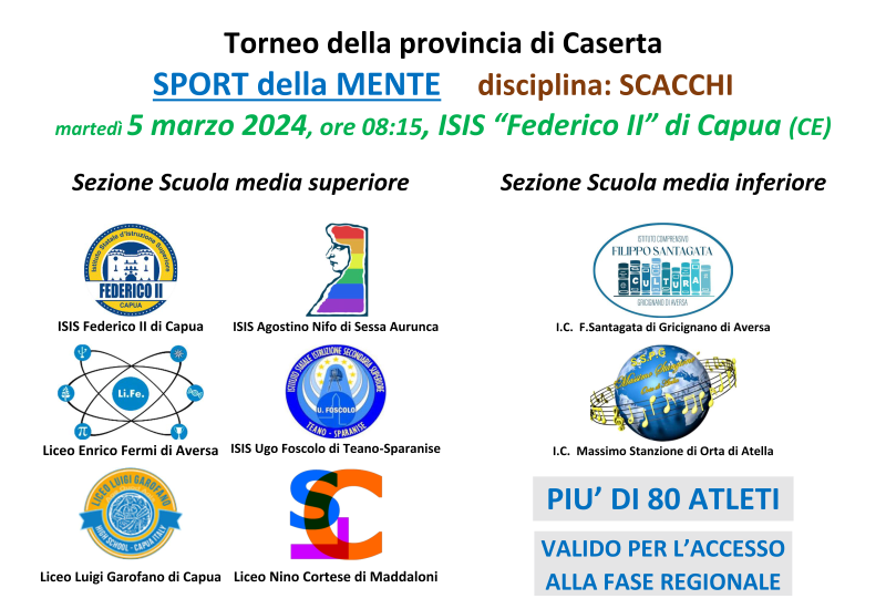 Capua ancora al centro della fase provinciale del torneo studentesco di scacchi